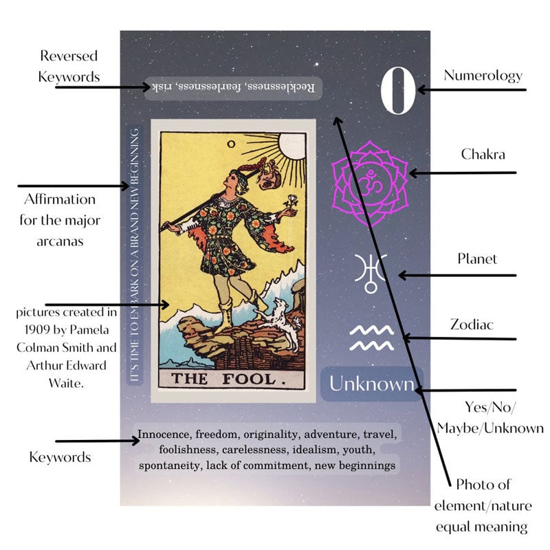 Encountering Your Future-Tarot Card Set